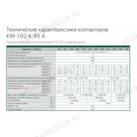 Контактор 12А 110В АС3 АС4 1НО КМ-102